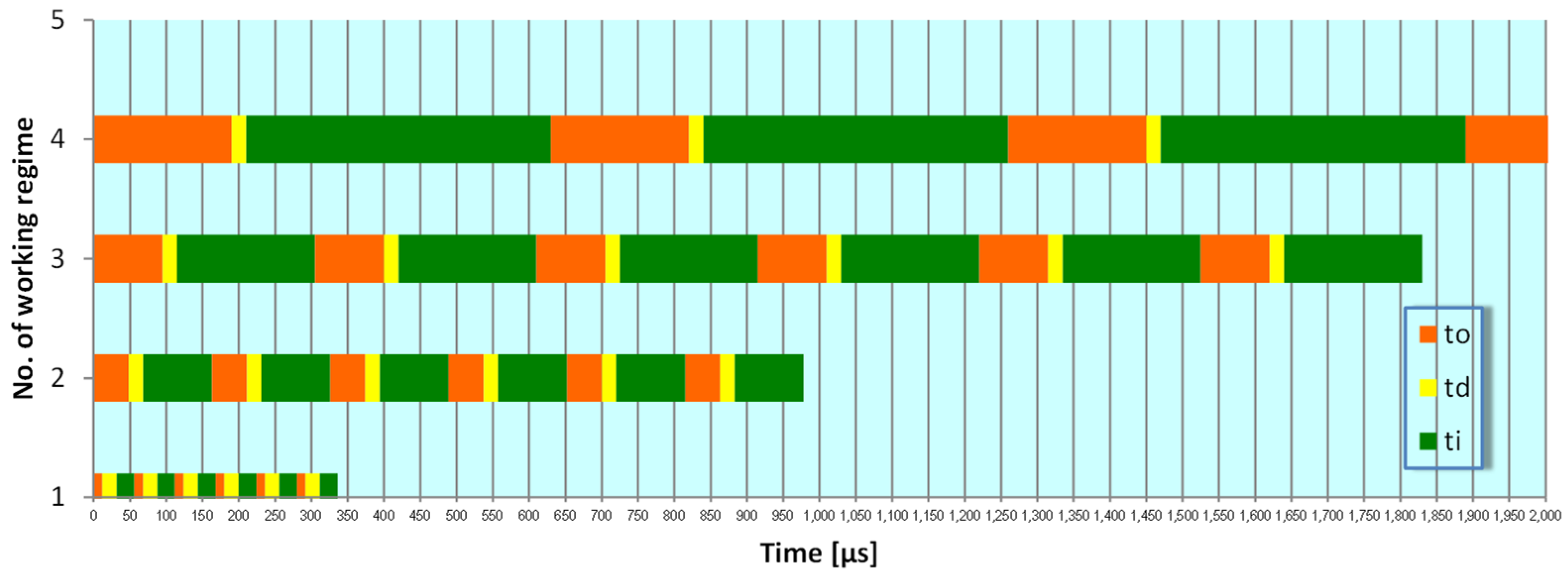 Preprints 201532 g003