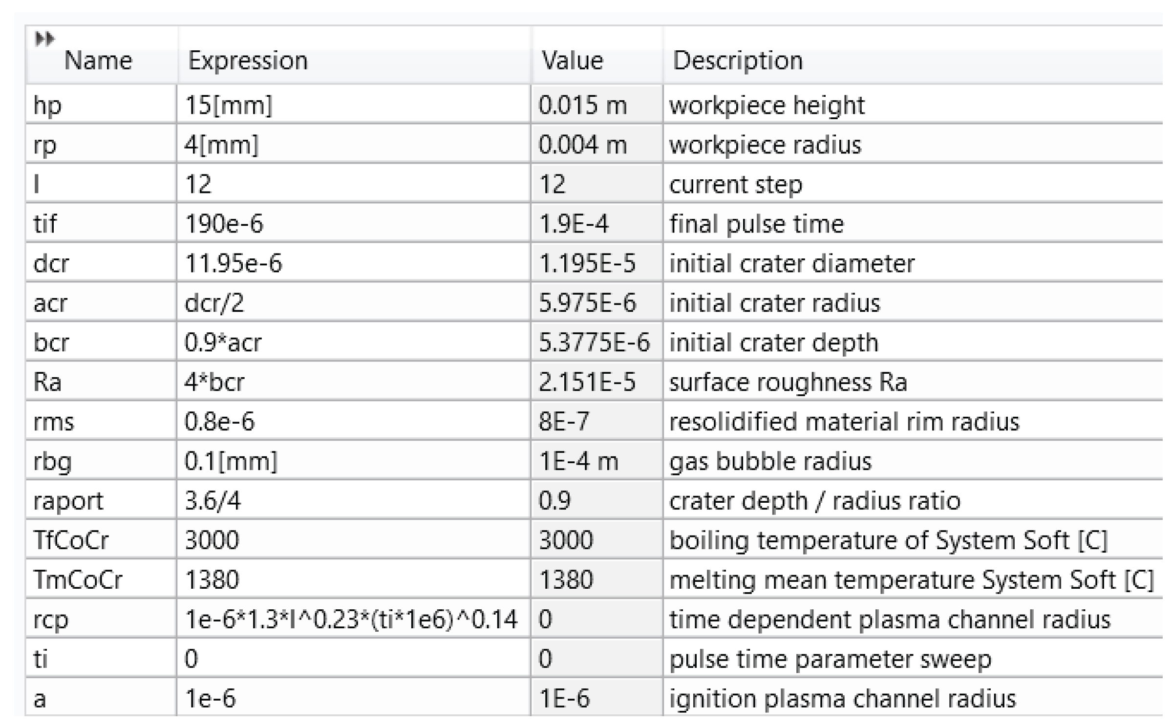 Preprints 201532 g004