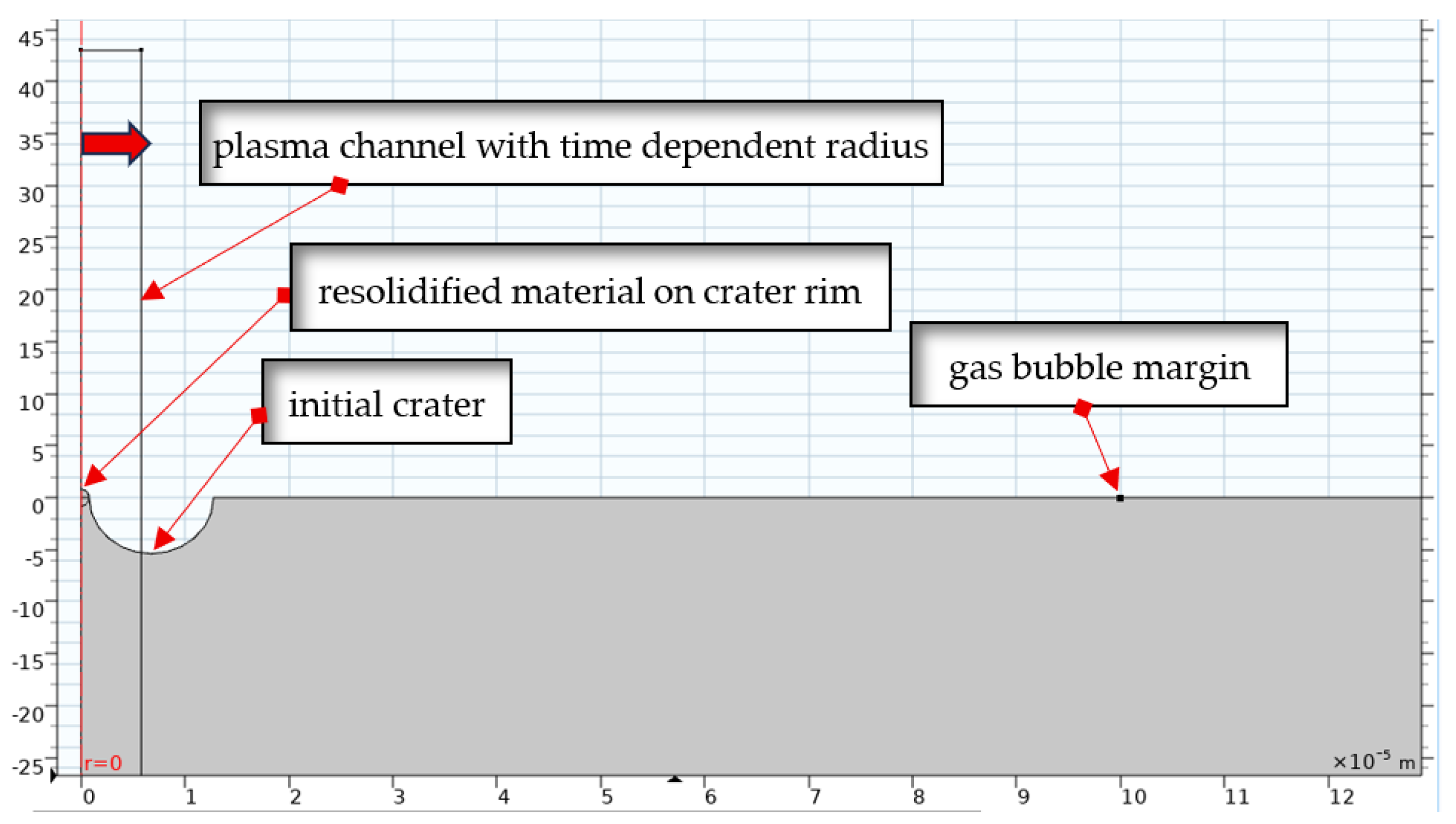 Preprints 201532 g005