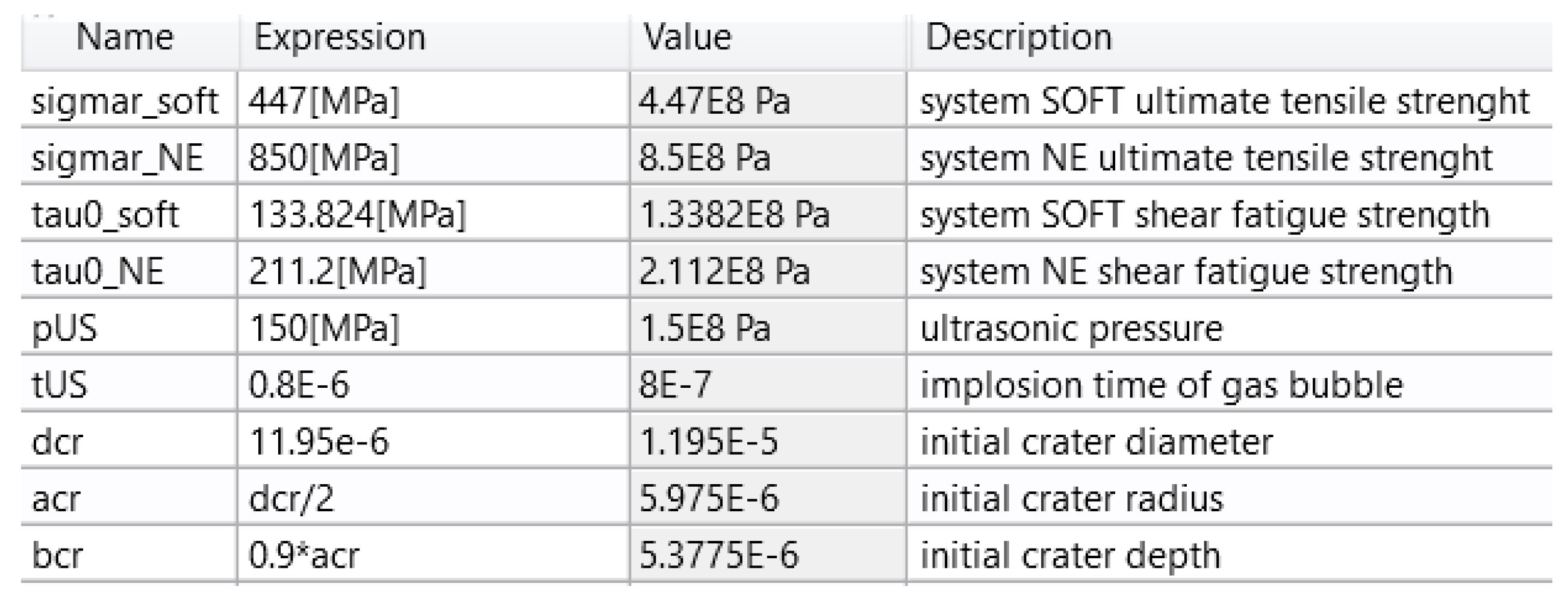 Preprints 201532 g011