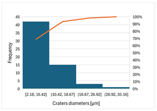 Preprints 201532 i002