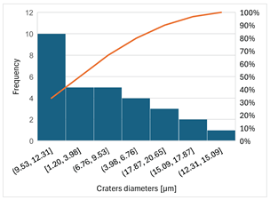 Preprints 201532 i004