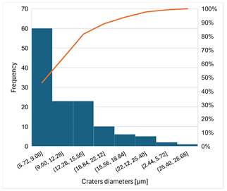 Preprints 201532 i008