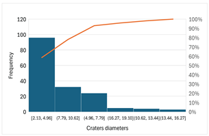 Preprints 201532 i010