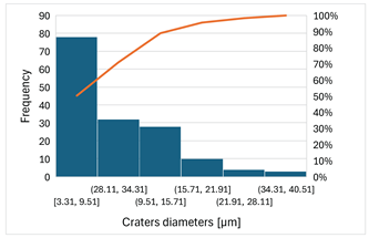 Preprints 201532 i014