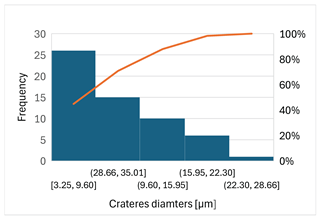 Preprints 201532 i018