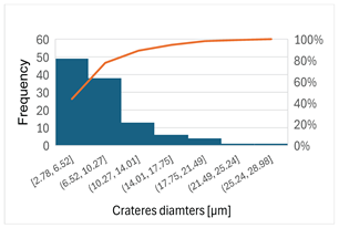 Preprints 201532 i020