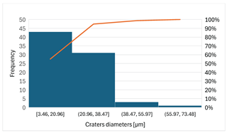 Preprints 201532 i022