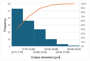 Preprints 201532 i024