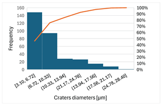 Preprints 201532 i026