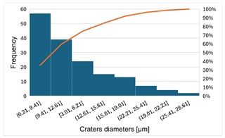Preprints 201532 i028