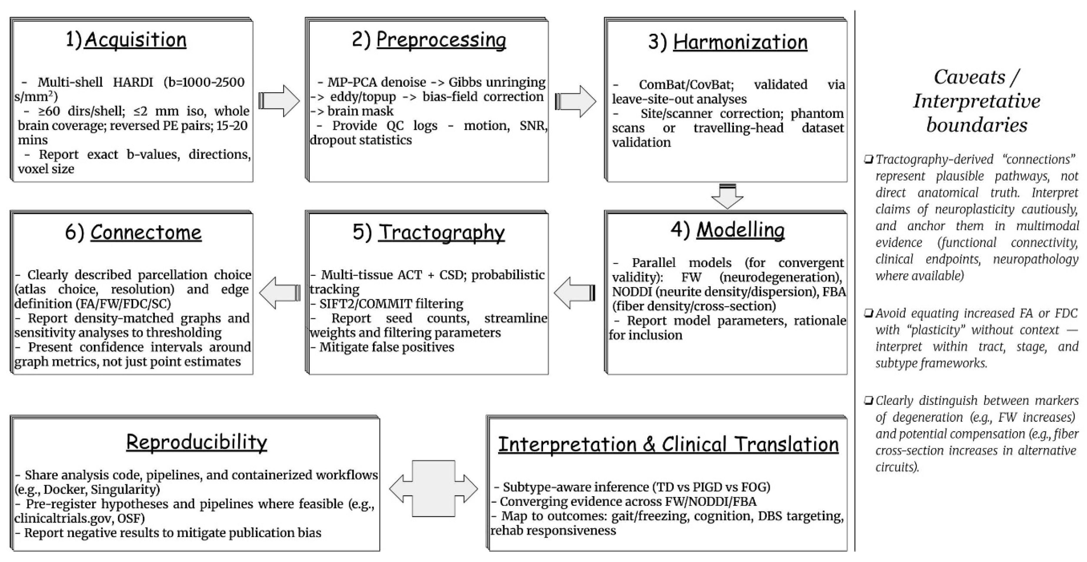 Preprints 210858 g004