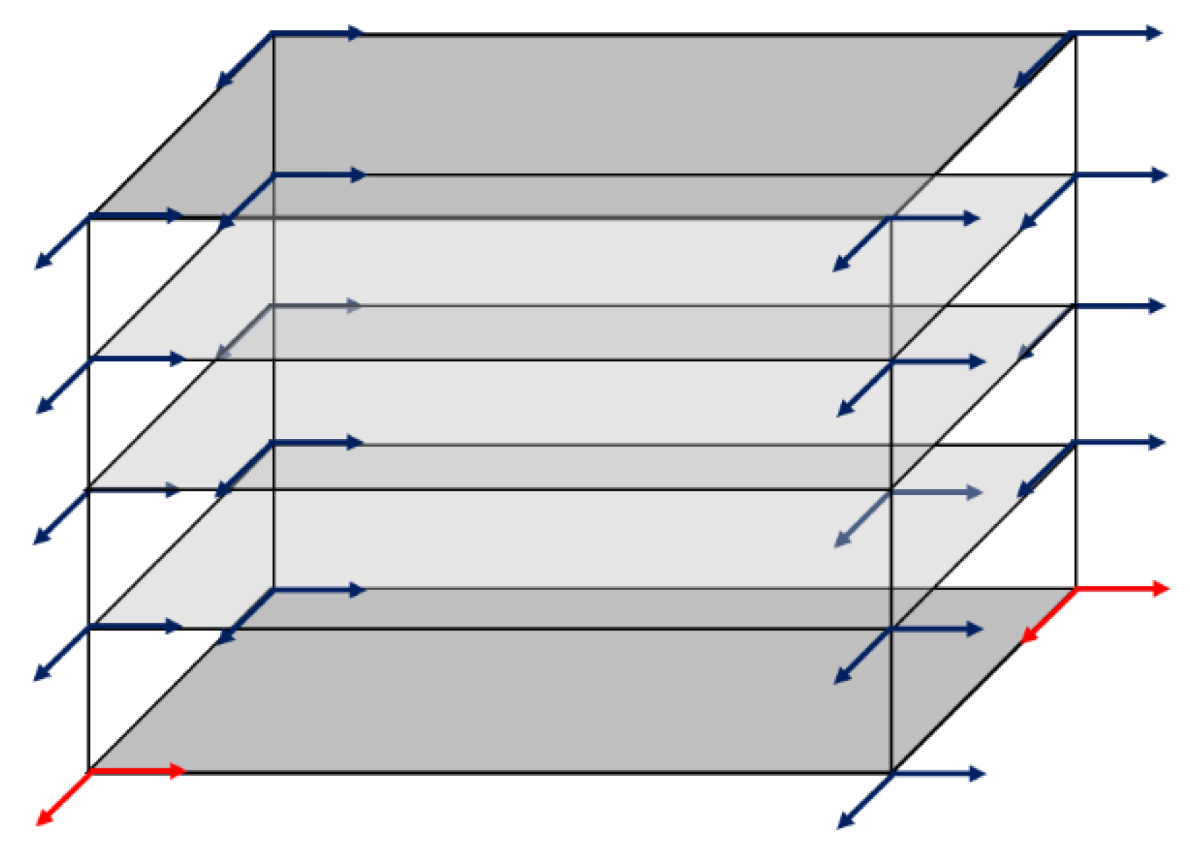 Preprints 153230 g011