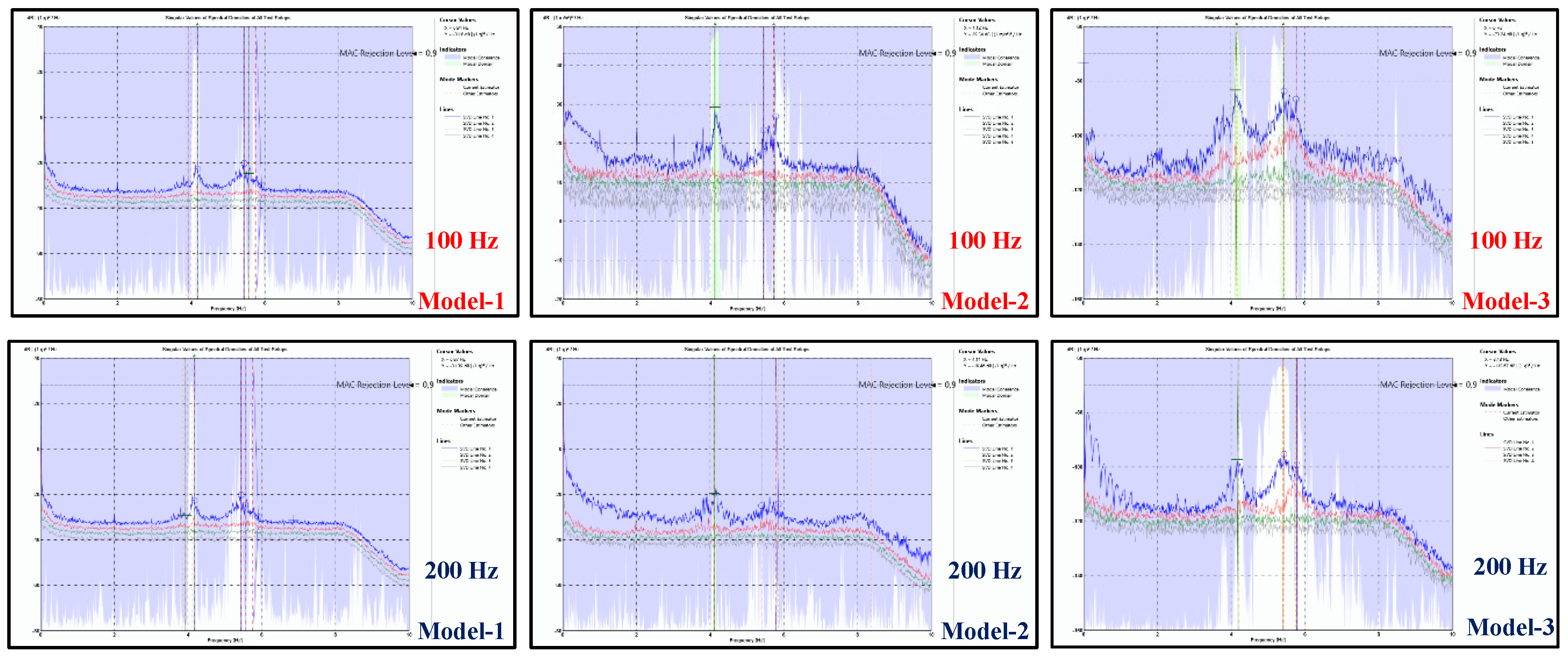 Preprints 153230 g015