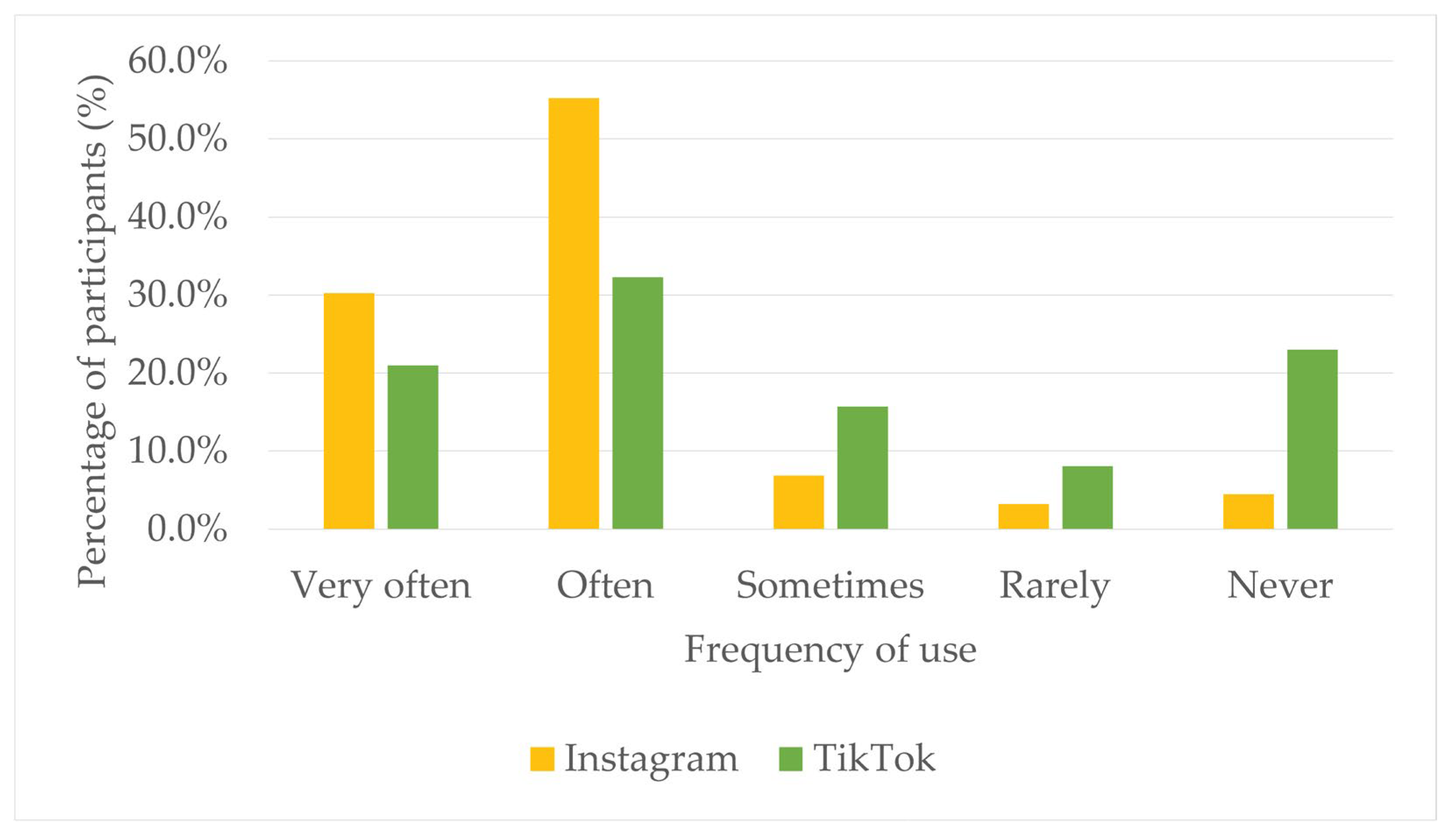 Preprints 189103 g001