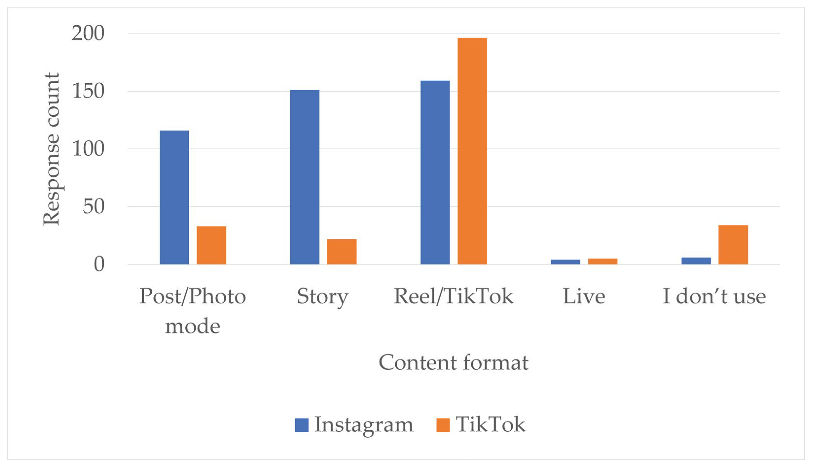 Preprints 189103 g002