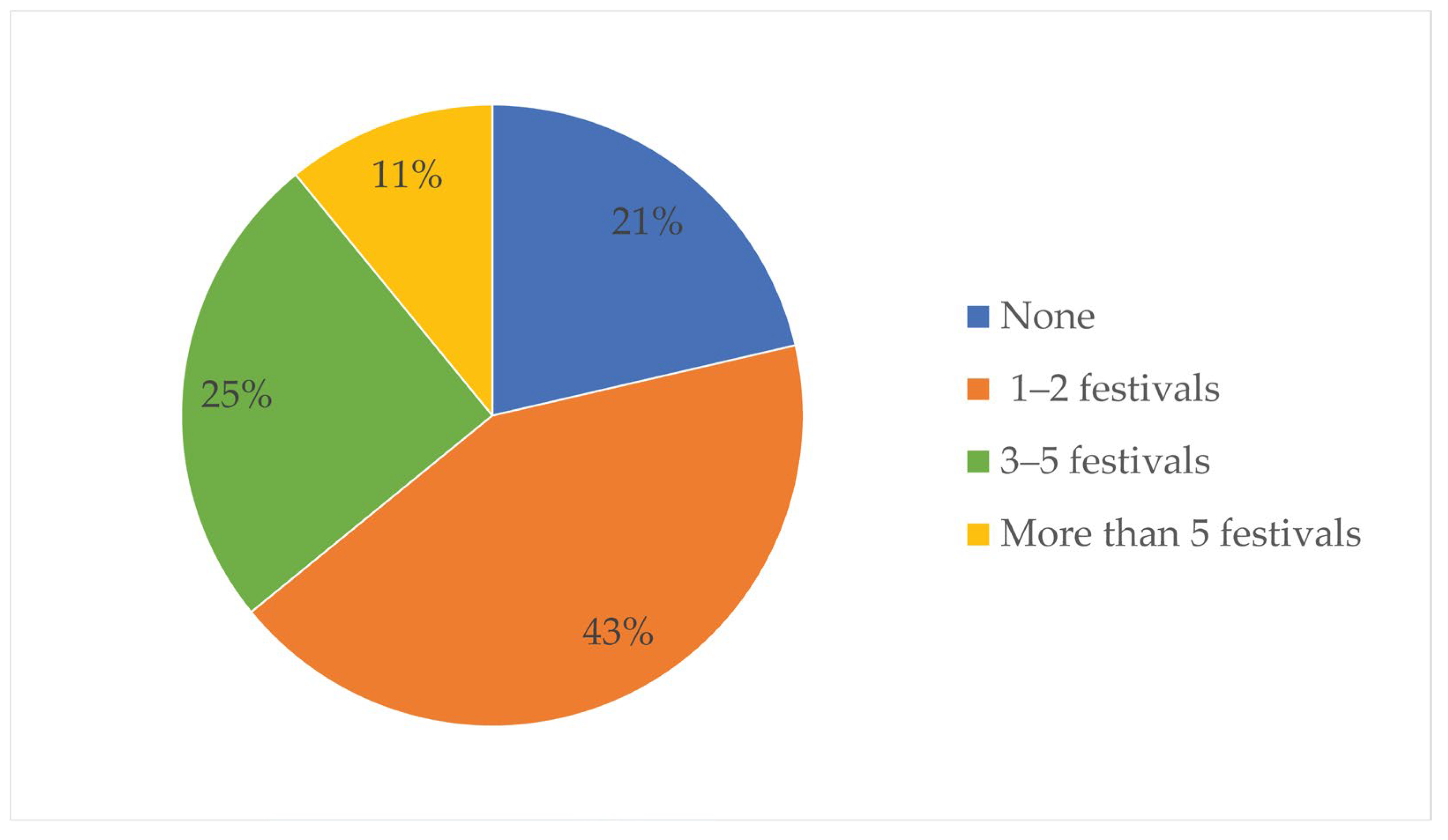 Preprints 189103 g003