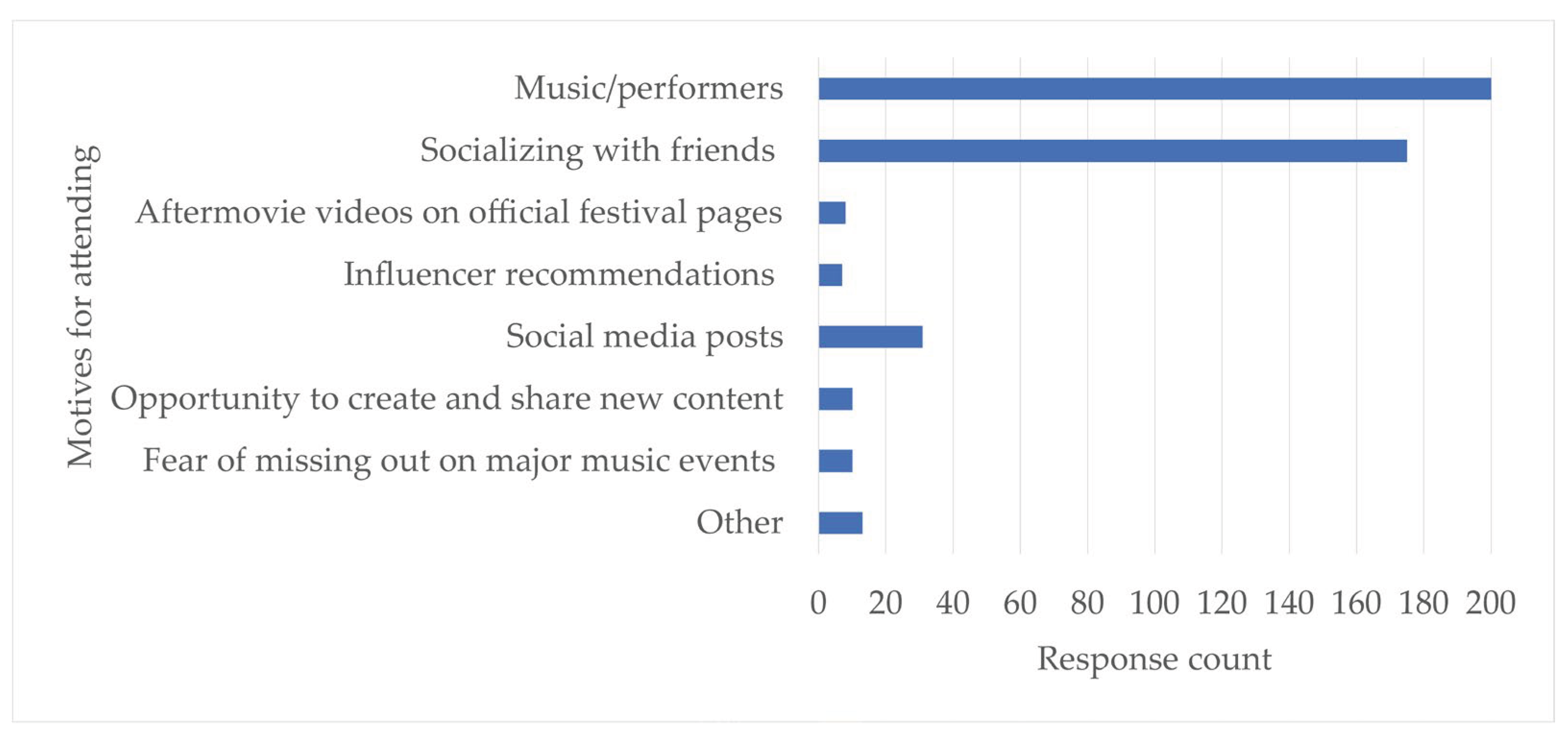 Preprints 189103 g004