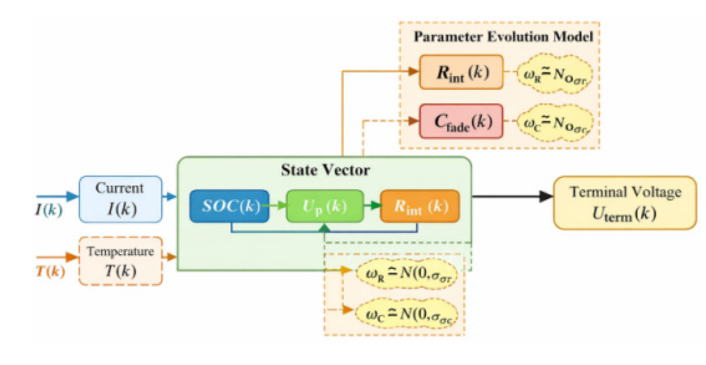 Preprints 200932 g001 Preprints 200932 g001