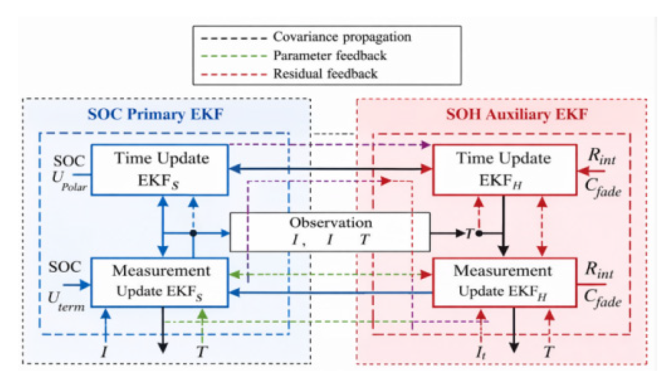Preprints 200932 g002 Preprints 200932 g002