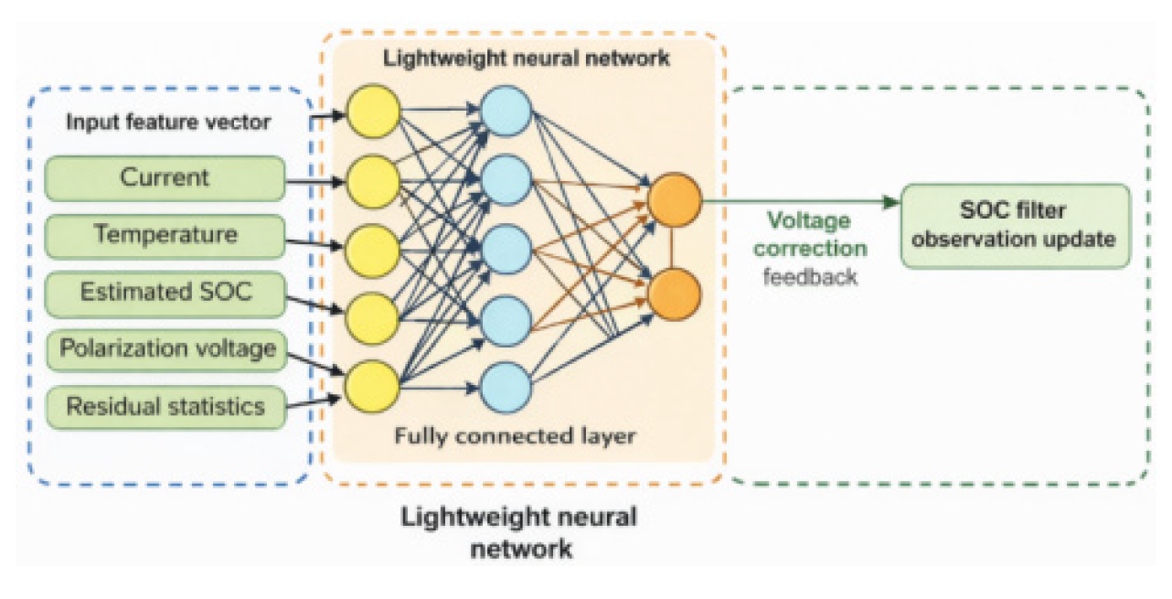 Preprints 200932 g003 Preprints 200932 g003