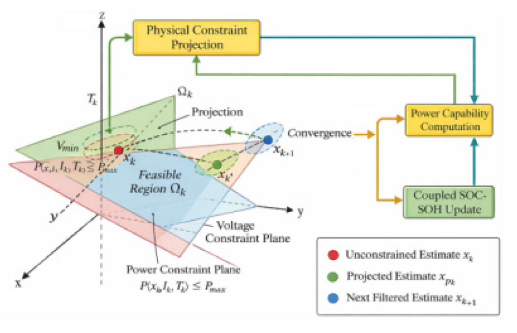 Preprints 200932 g004 Preprints 200932 g004