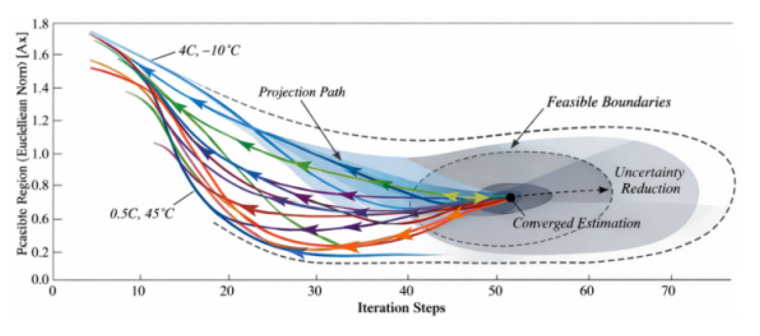 Preprints 200932 g006 Preprints 200932 g006