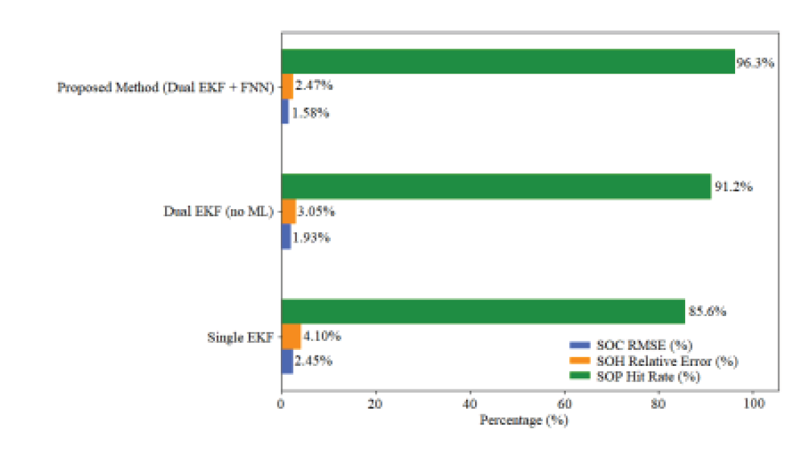 Preprints 200932 g007 Preprints 200932 g007