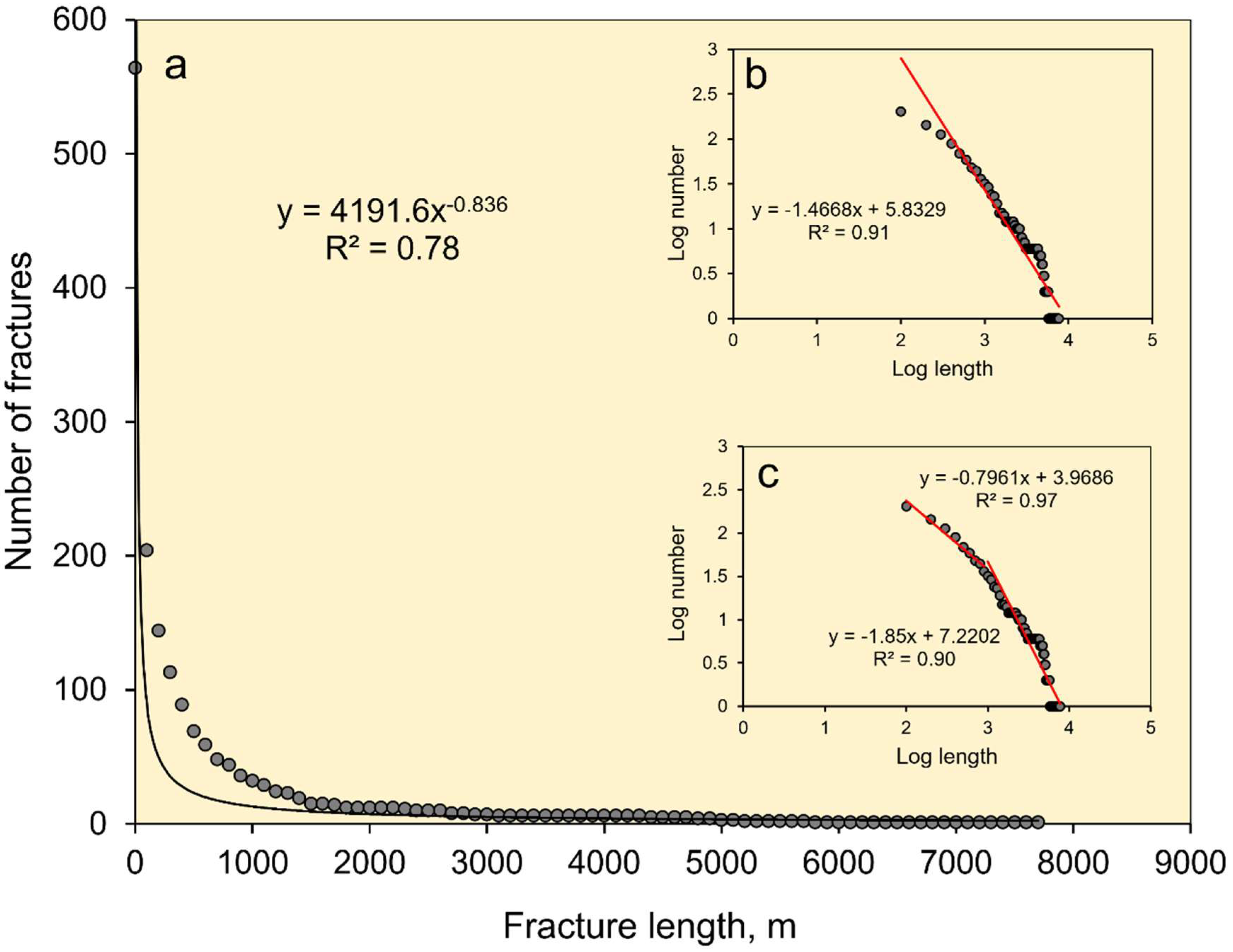 Preprints 158816 g017