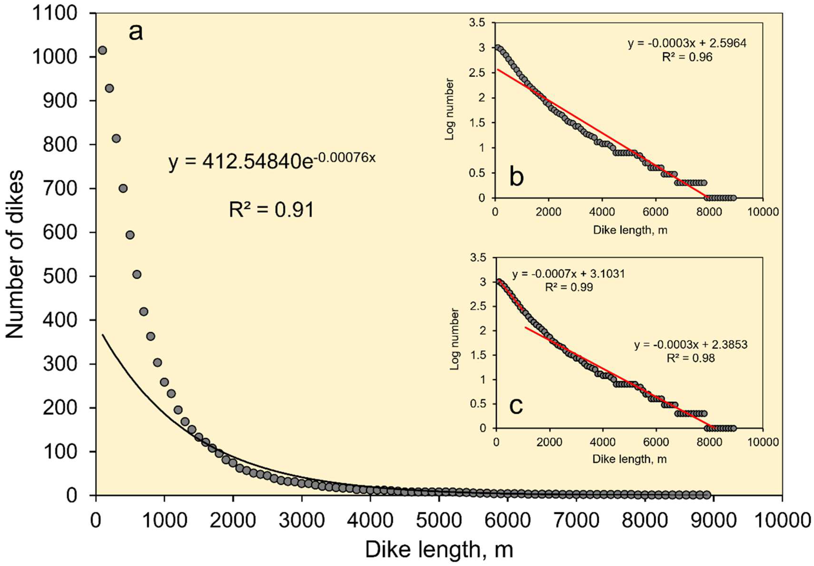 Preprints 158816 g024