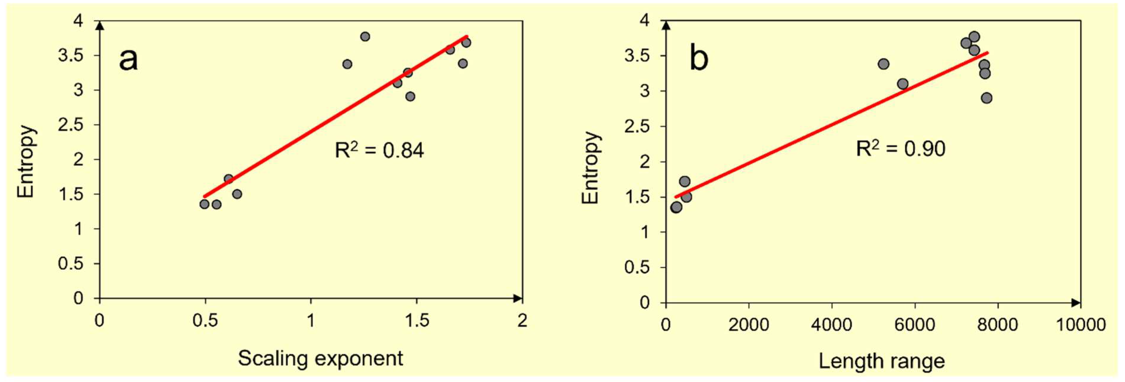 Preprints 158816 g025
