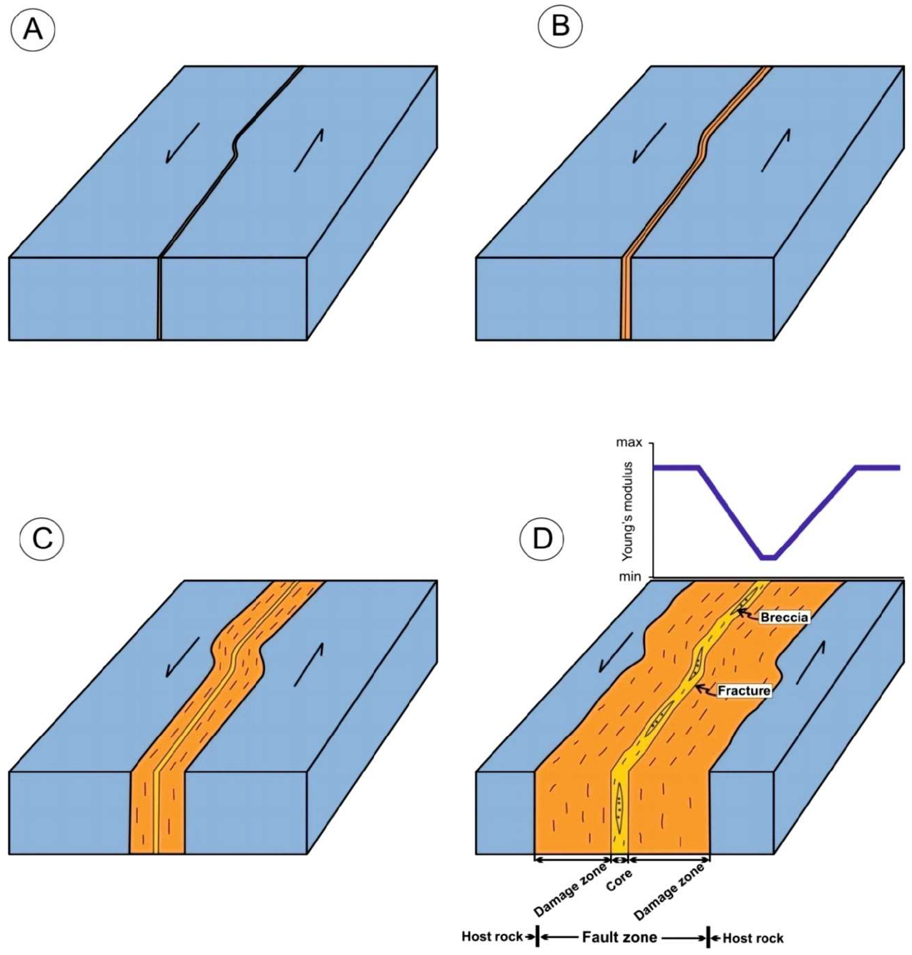 Preprints 158816 g026