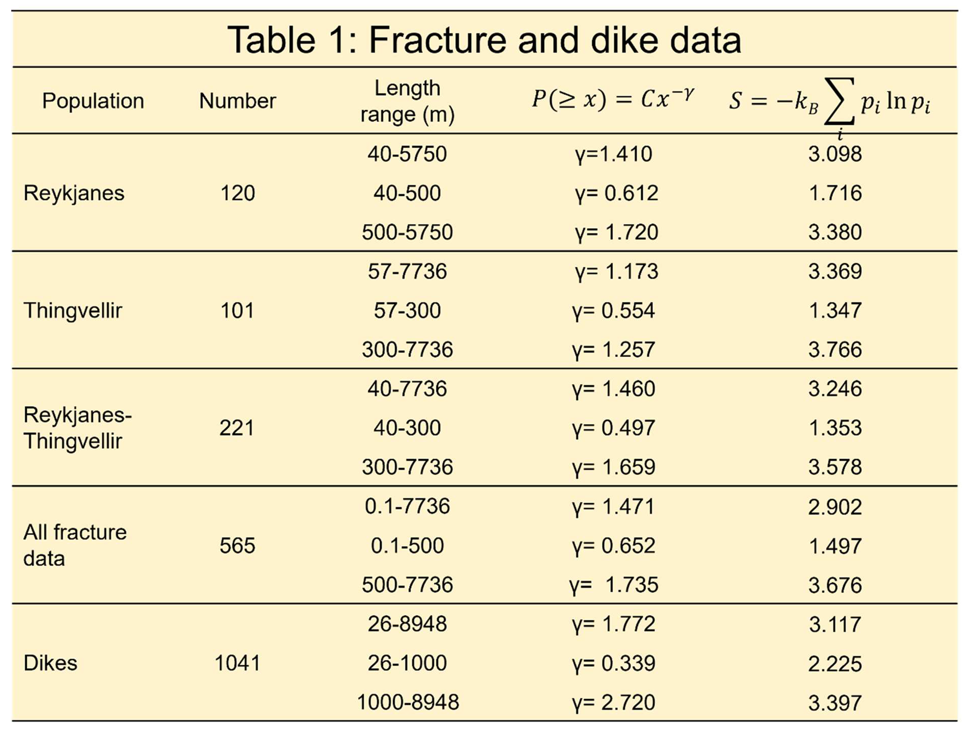 Preprints 158816 i001
