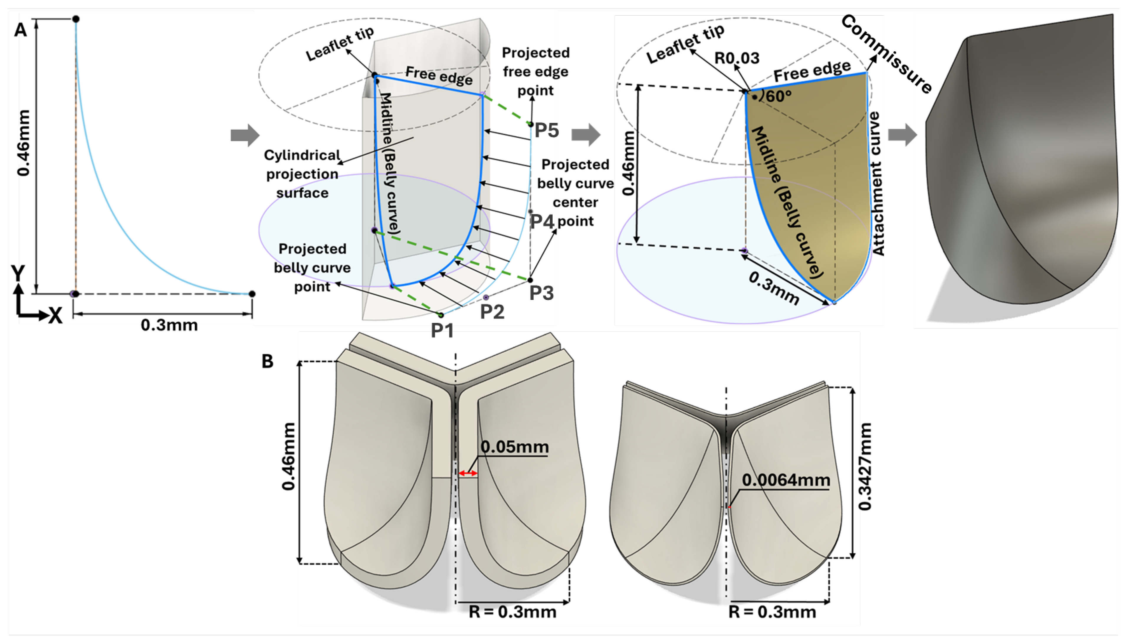 Preprints 186255 g003