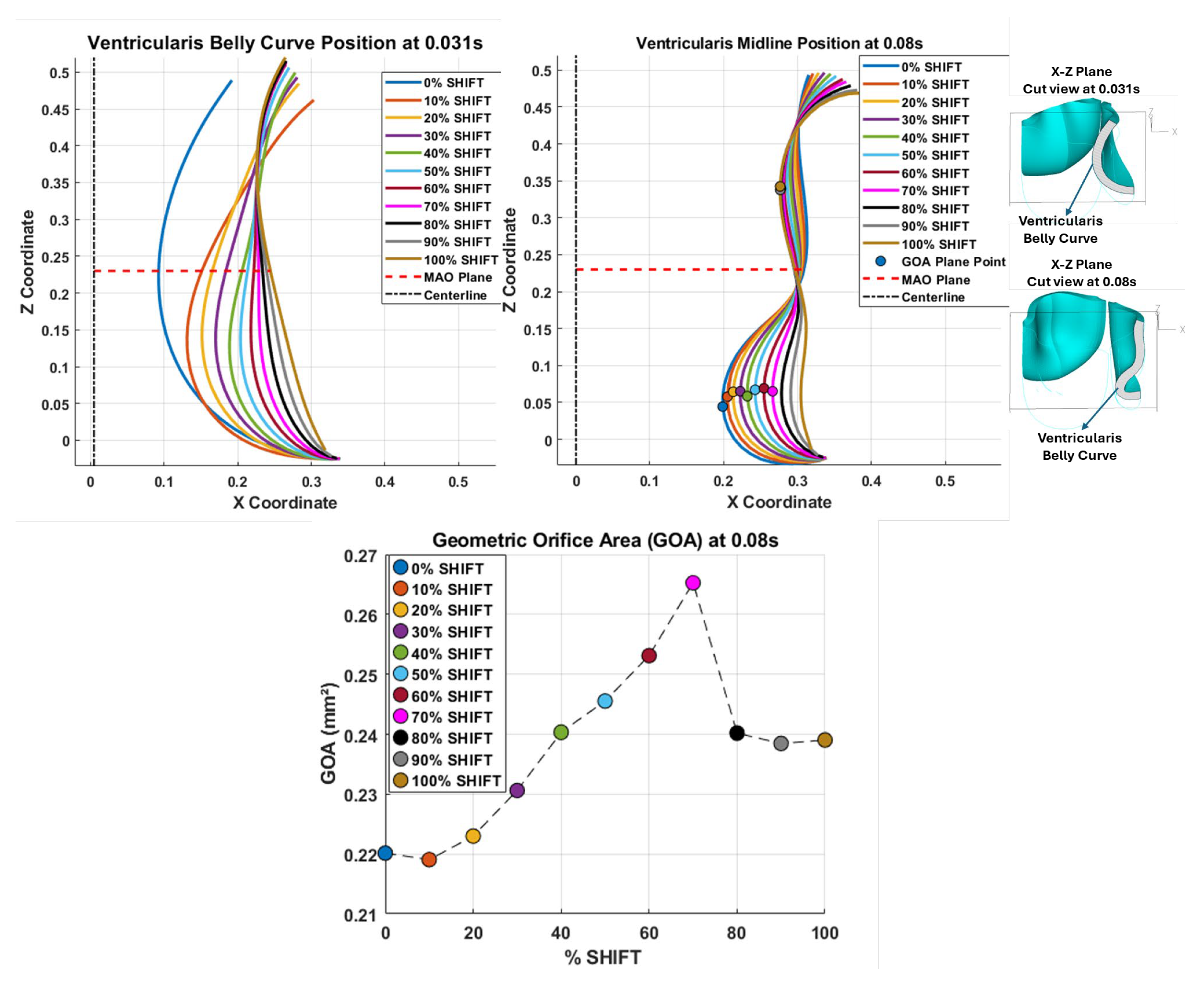 Preprints 186255 g011