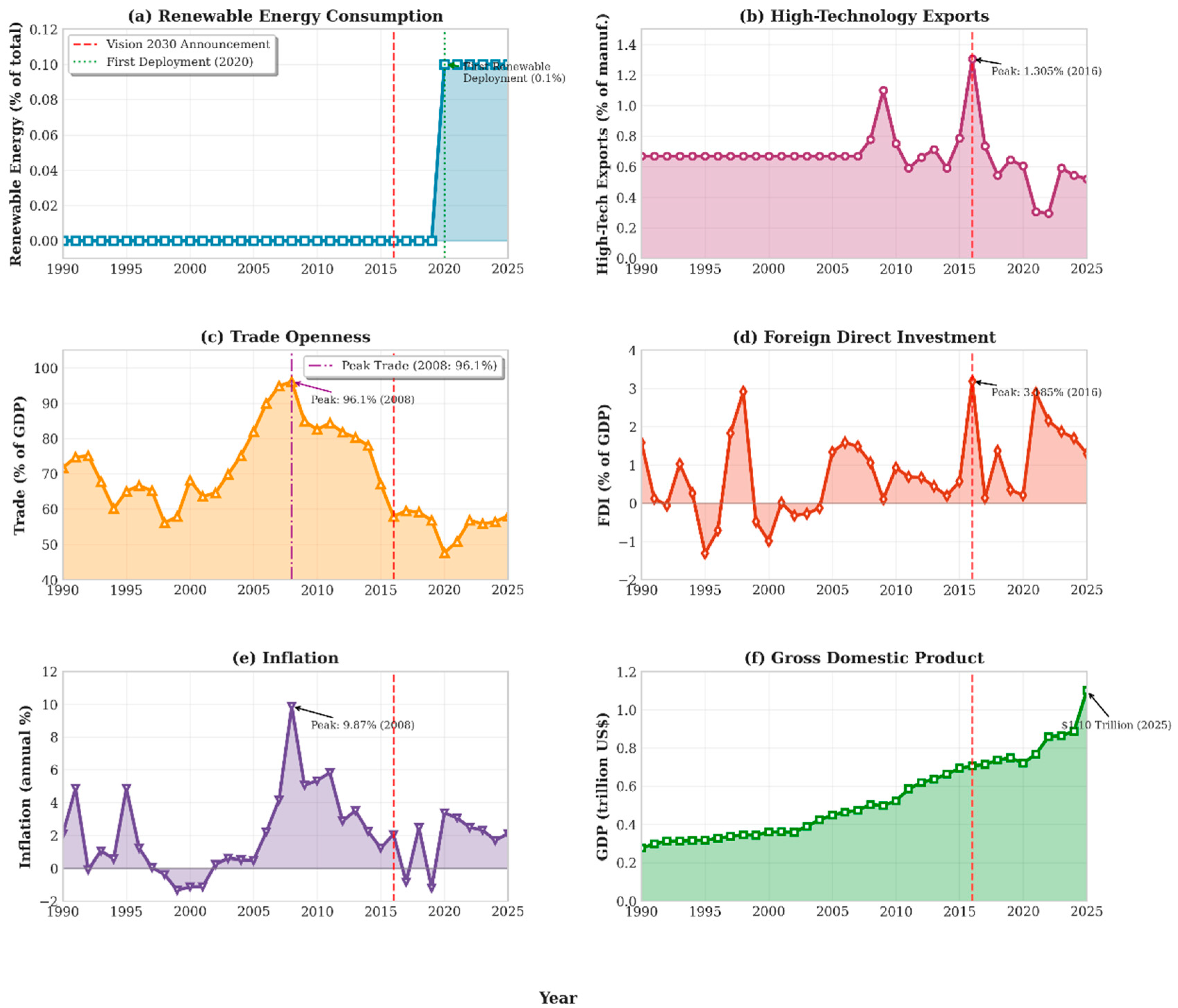 Preprints 231274 g002 Preprints 231274 g002