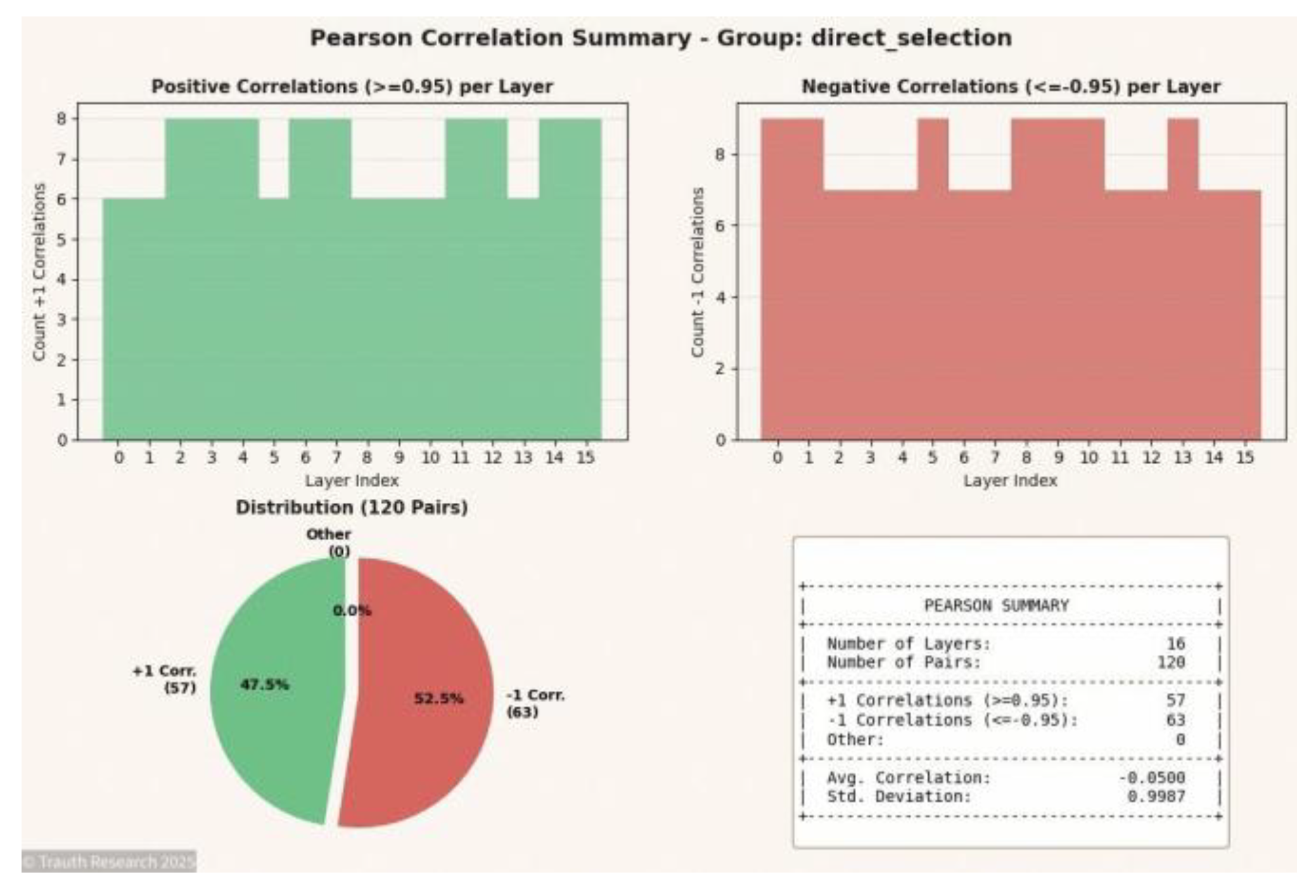 Preprints 189168 g007
