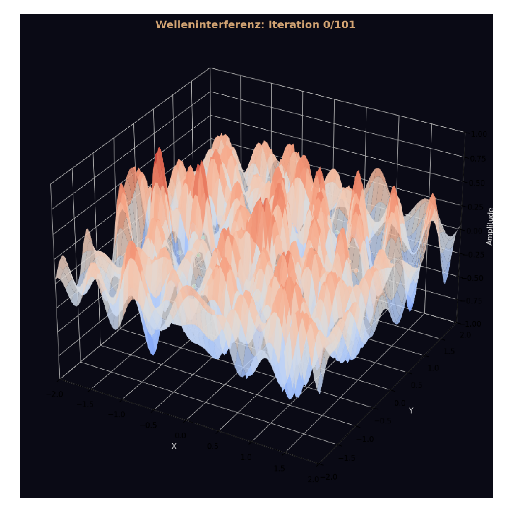 Preprints 189168 g025