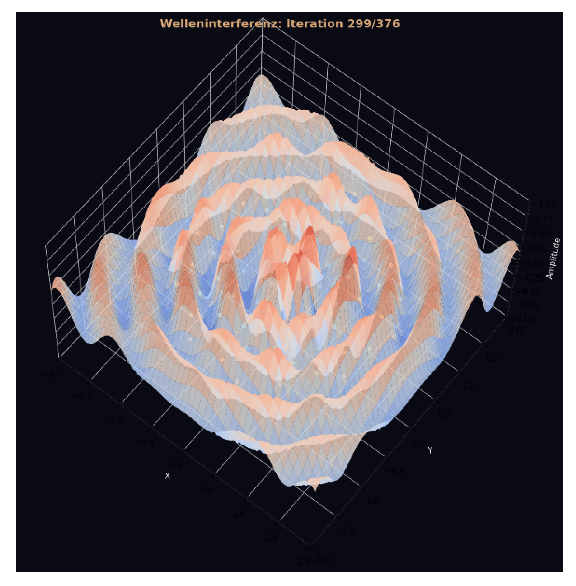 Preprints 189168 g026