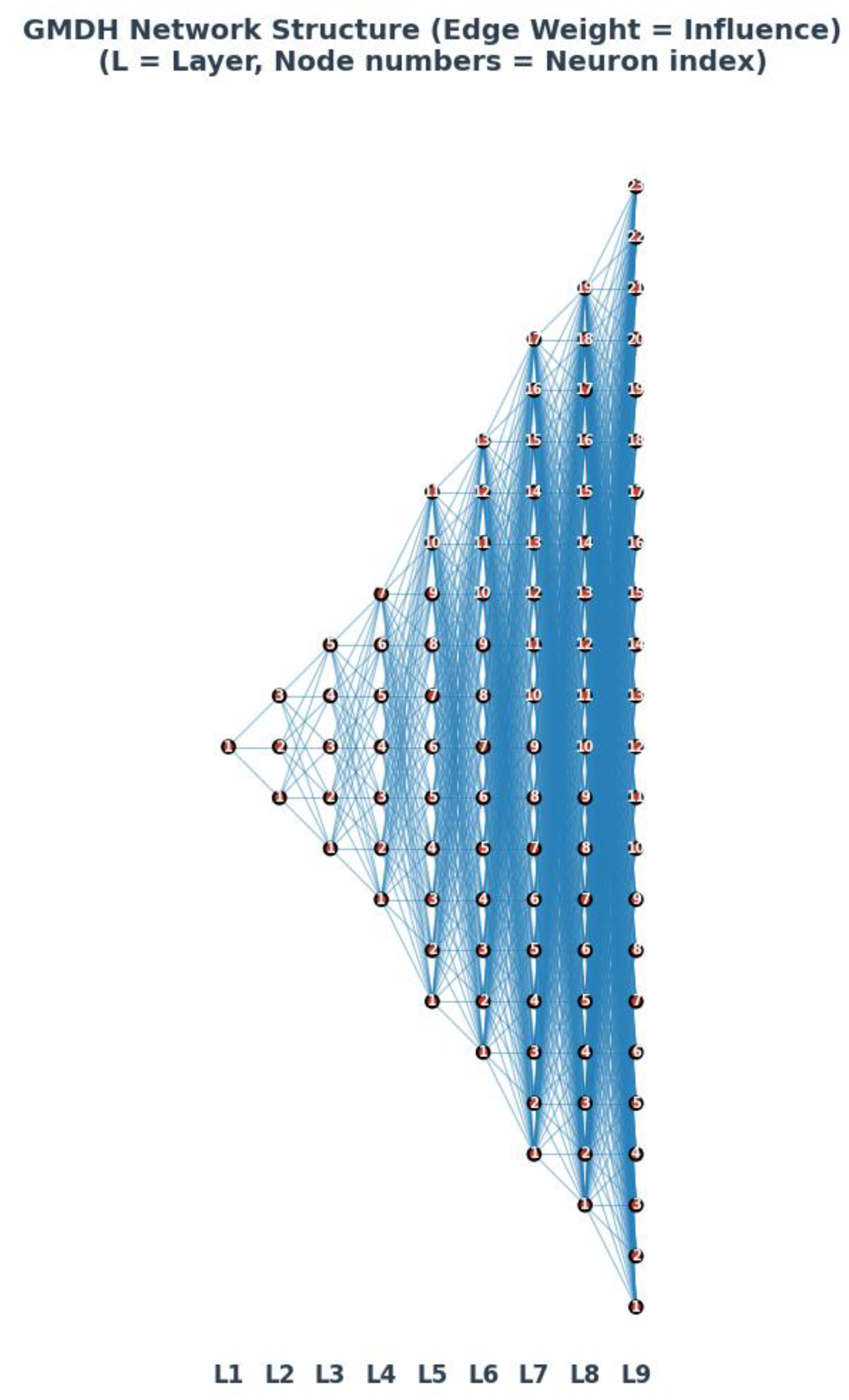 Preprints 189168 g0a2