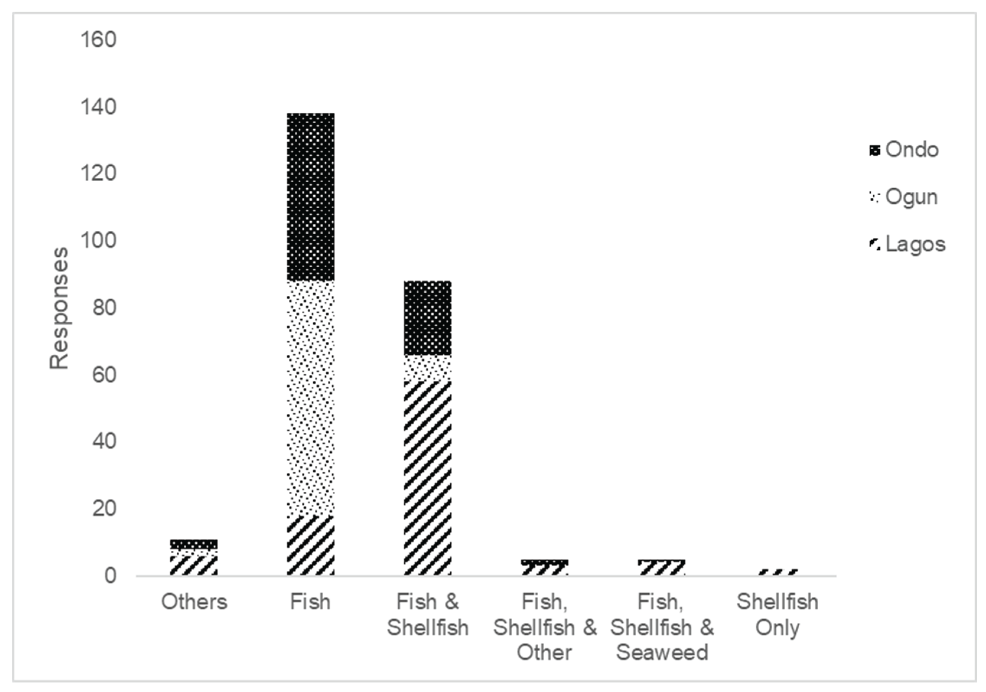 Preprints 185501 g002