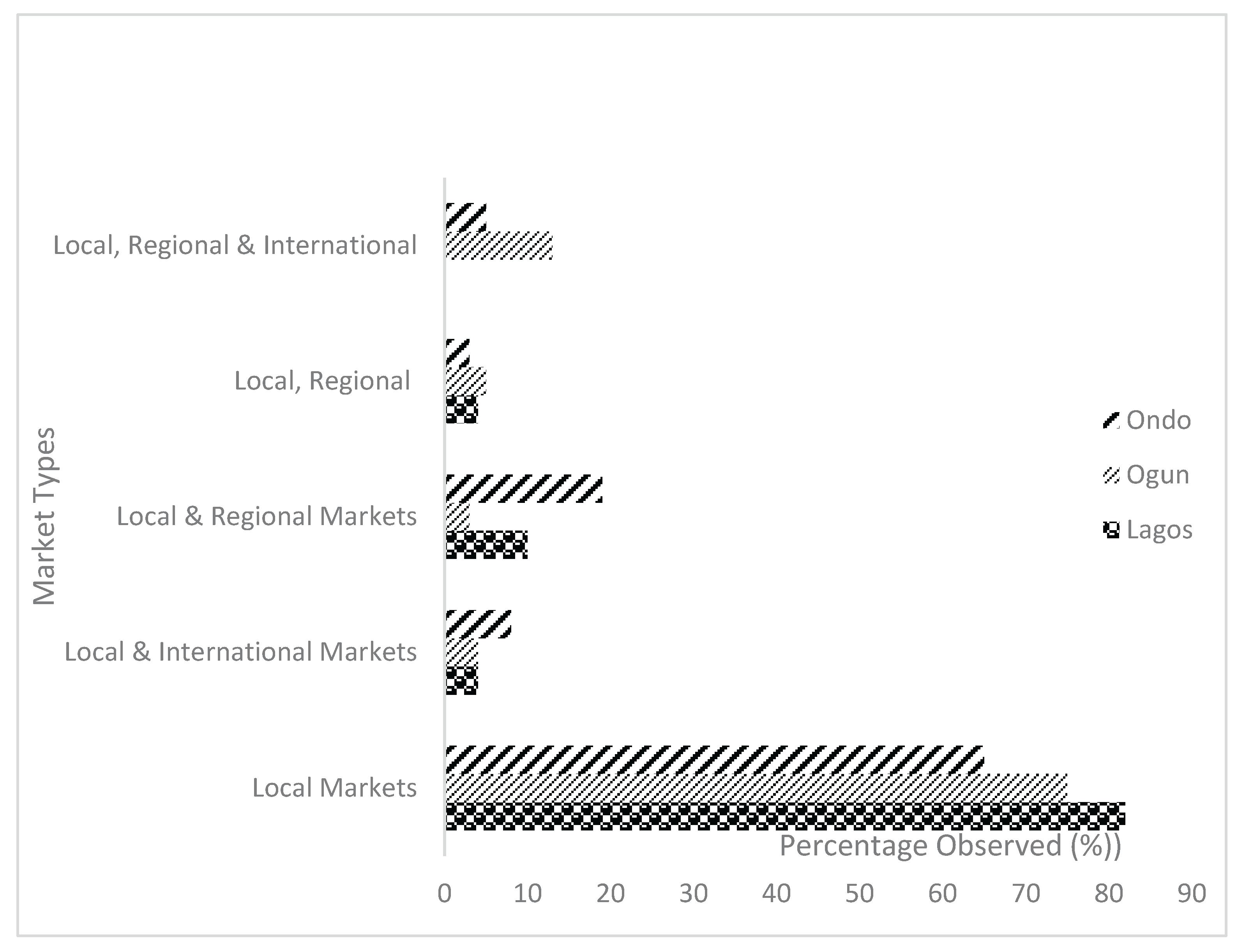 Preprints 185501 g003