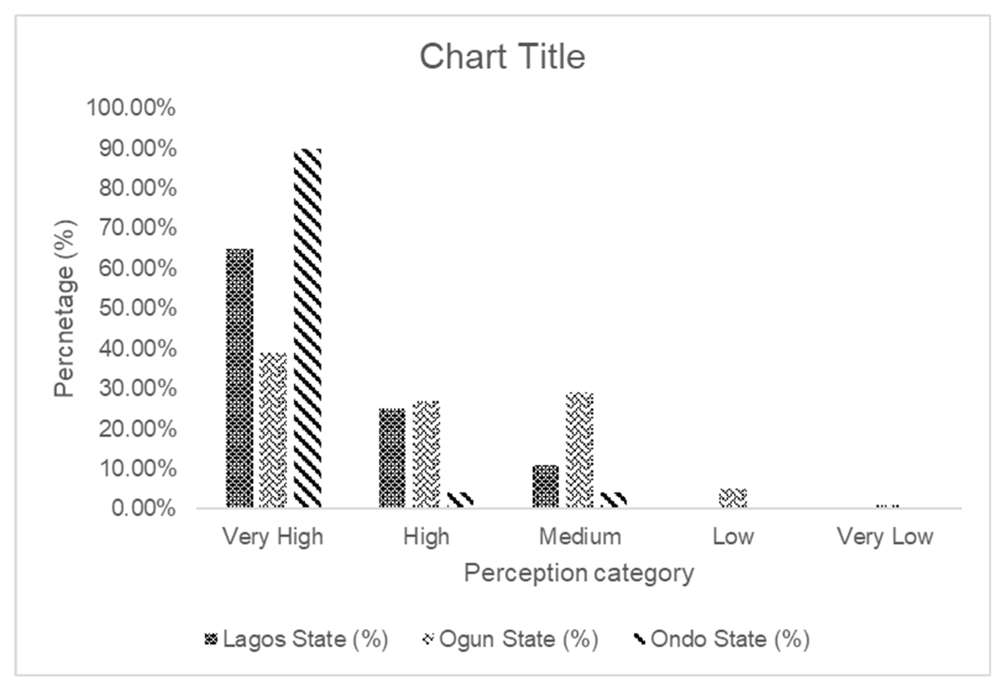 Preprints 185501 g006