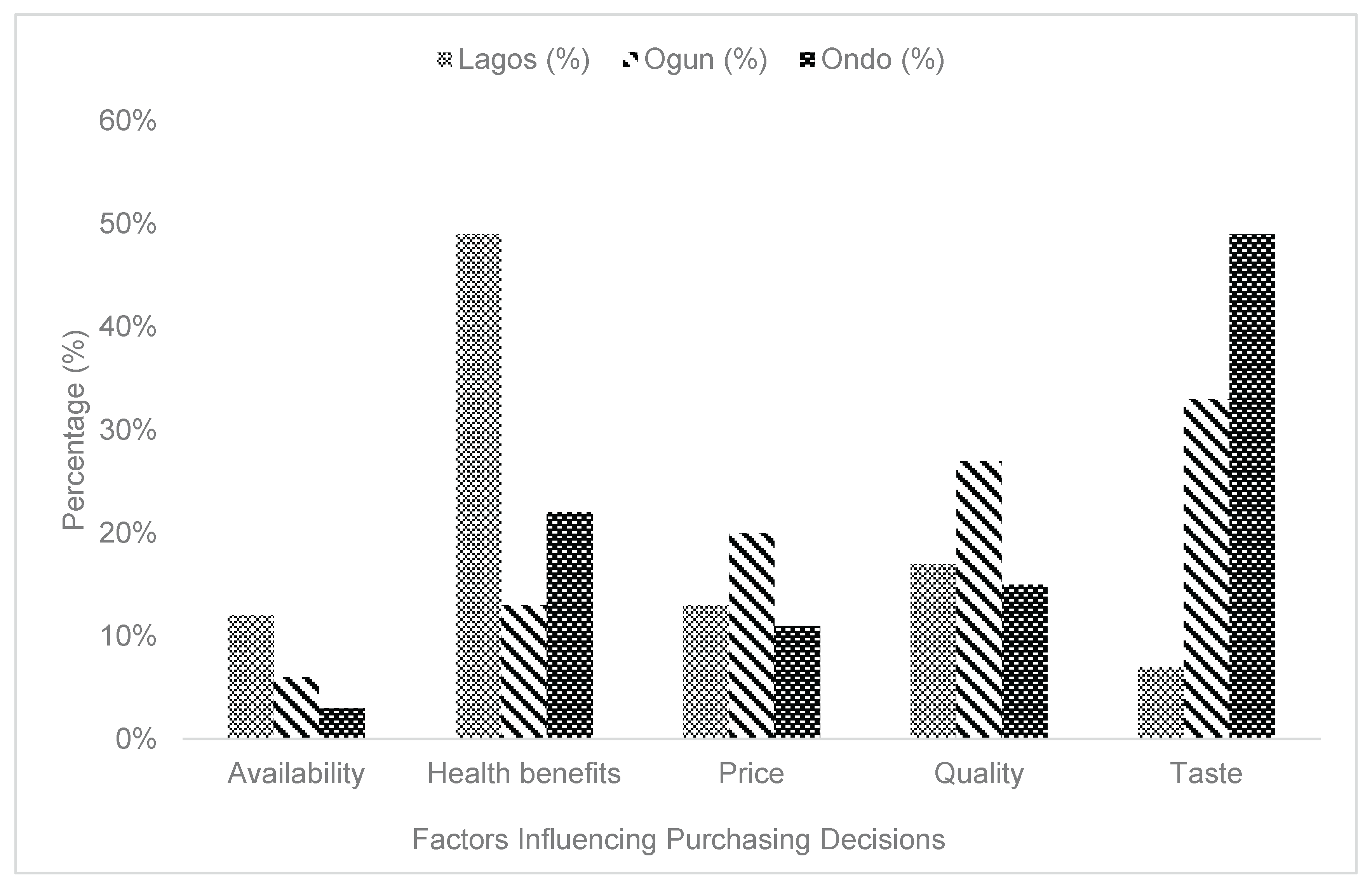 Preprints 185501 g007