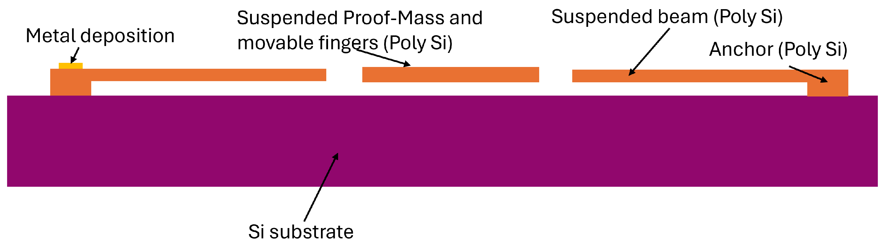 Preprints 150533 g007