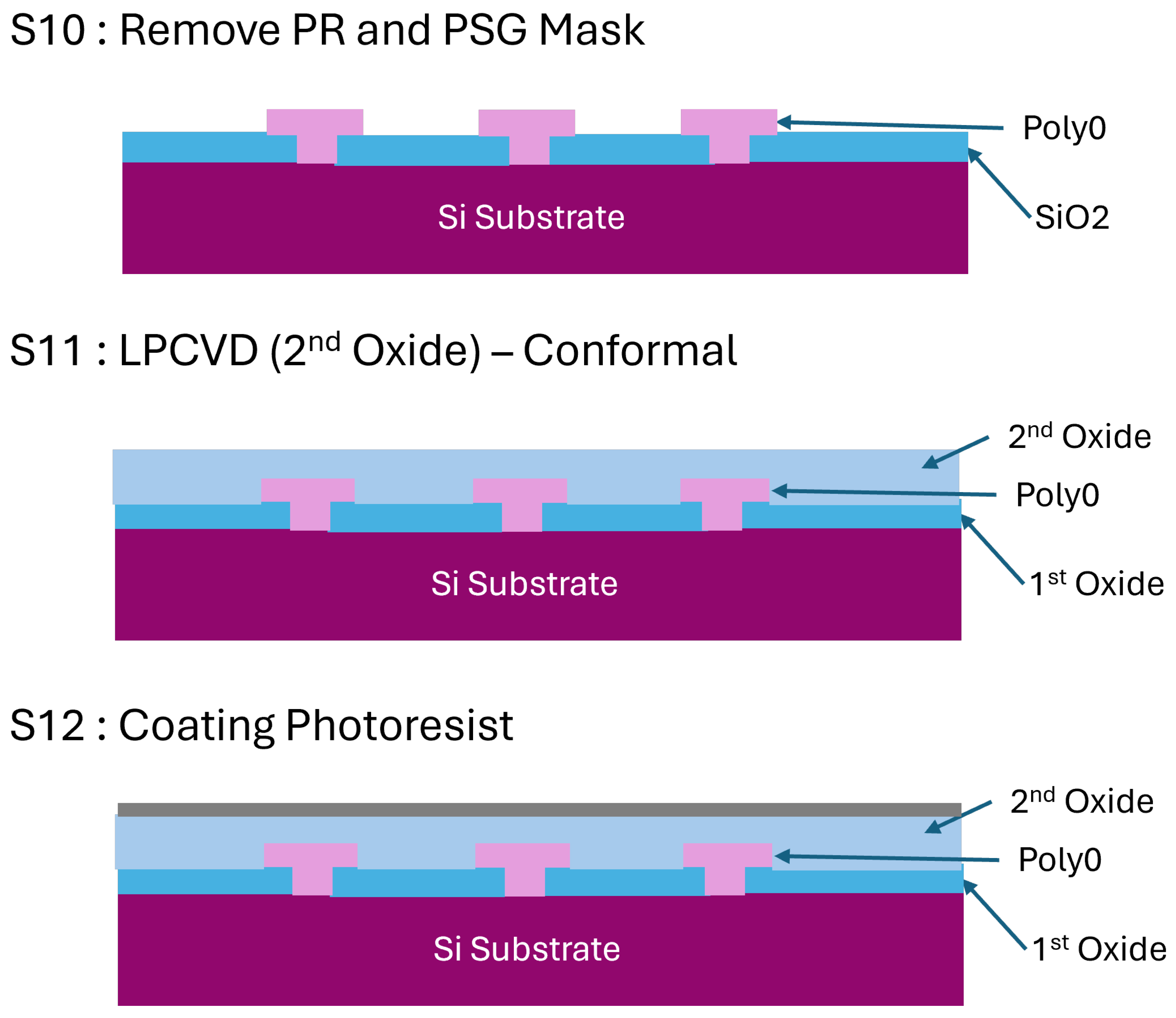 Preprints 150533 g012
