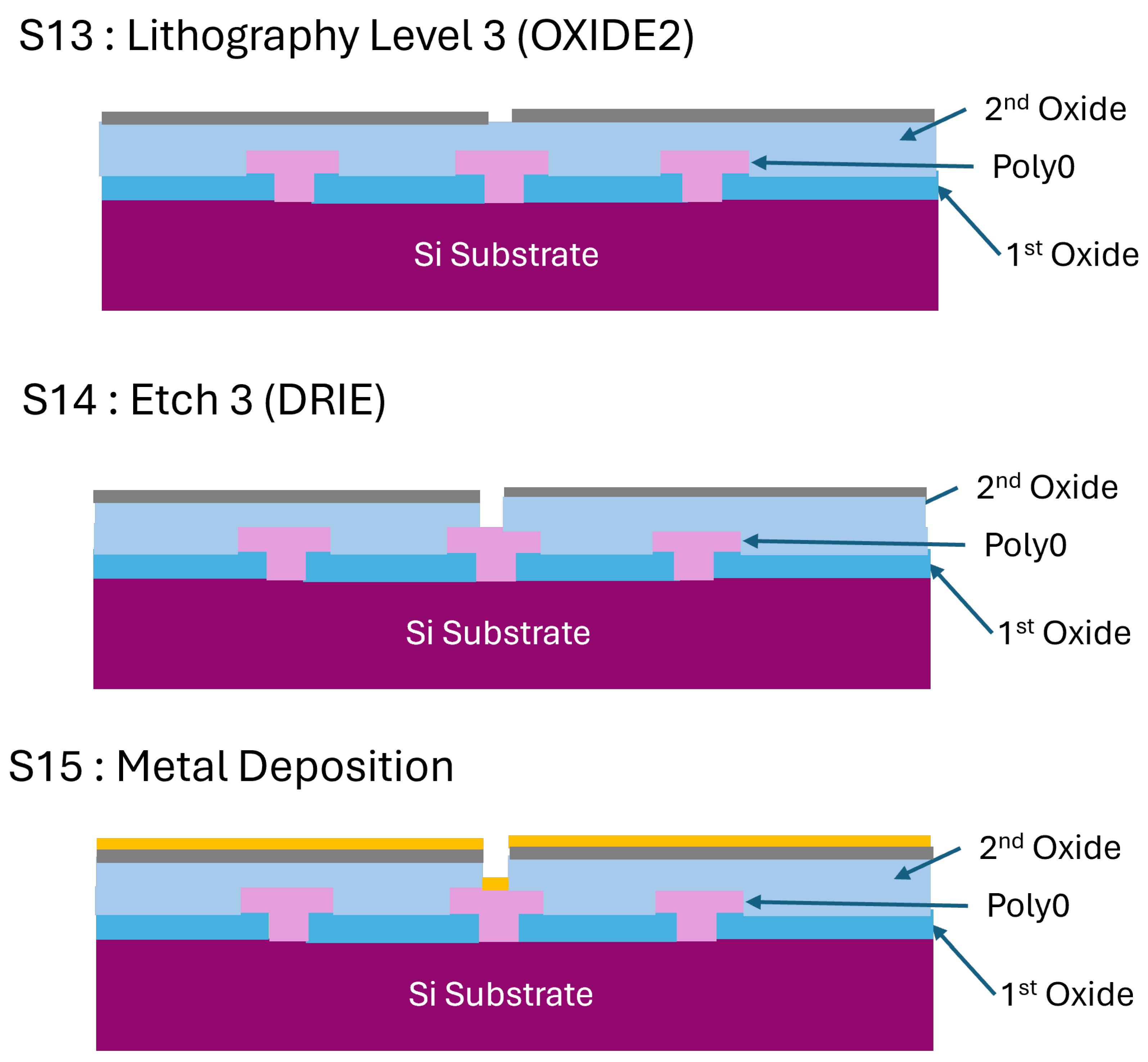 Preprints 150533 g013