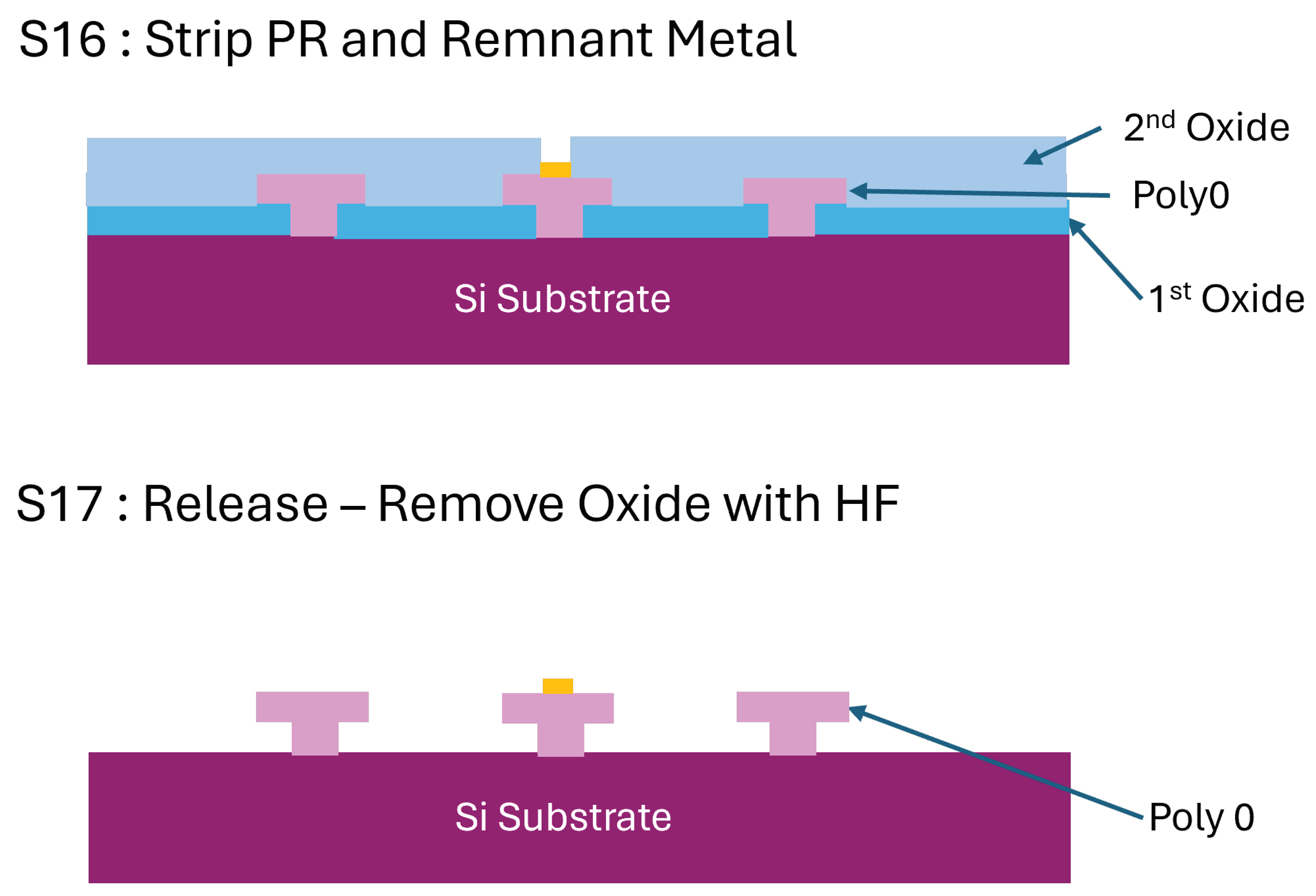 Preprints 150533 g014
