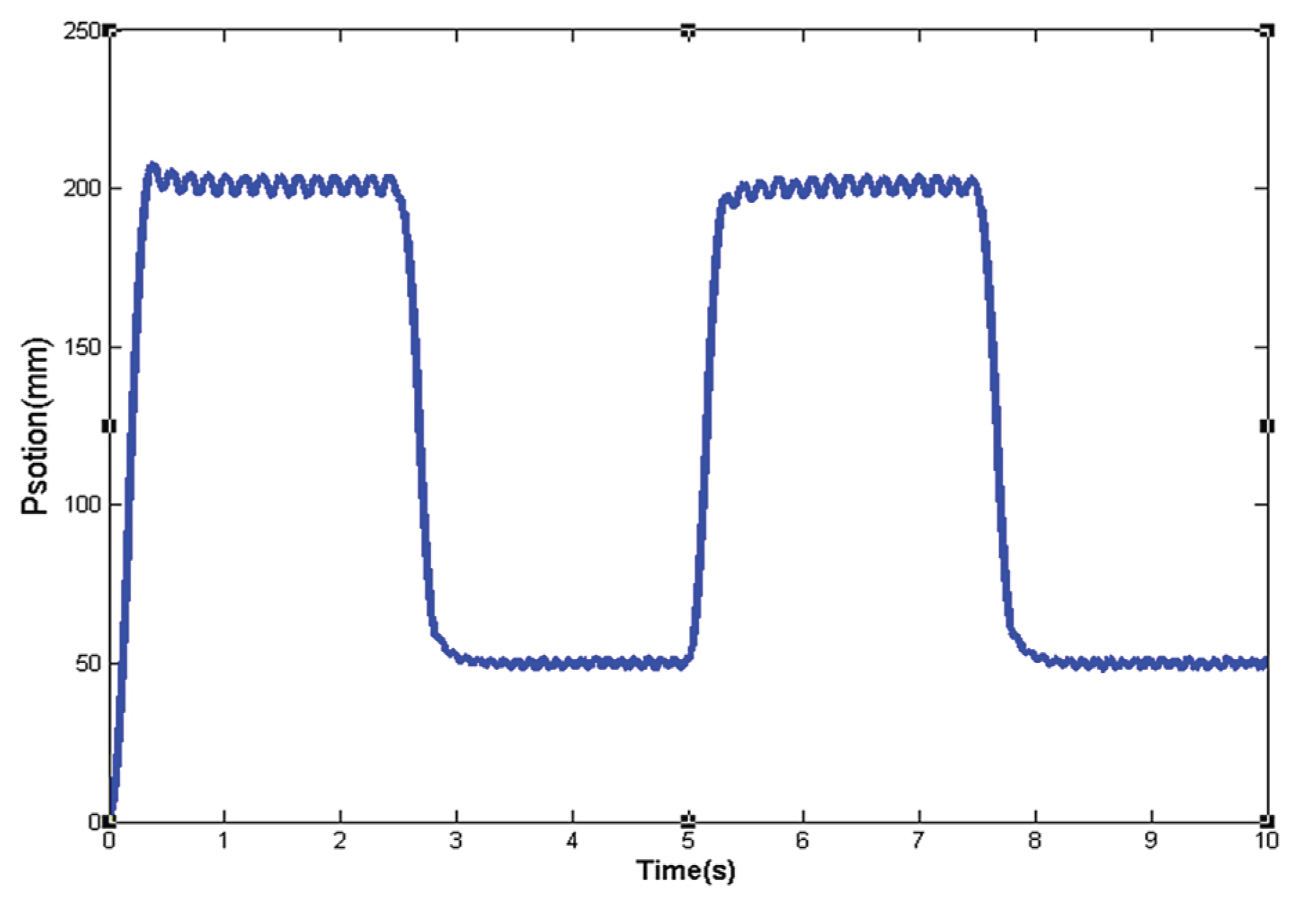 Preprints 211184 g005