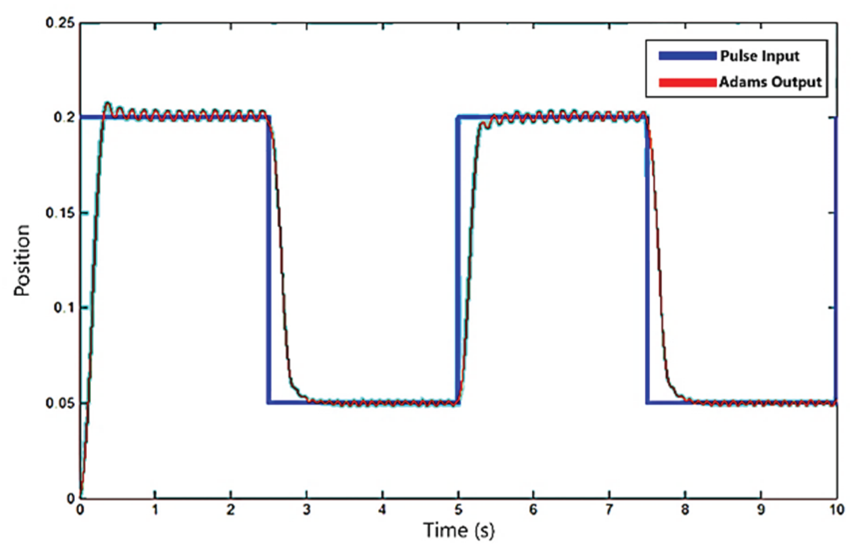 Preprints 211184 g009